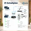 Goliath Premium IP GL-IPH140A Video-Türsprechanlage, 1 Produktbild-Vorschau 9
