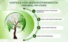 A graphic illustrating the benefits of using recycled HP chips, featuring a tree growing out of a globe. Produktbild-Vorschau