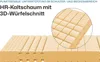 Komfort-SAN® Härtegrad H3 (RG 50) 80 x 190 cm mit Produktbild-Vorschau 6