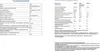 The image contains two product information sheets, one in German and one in English, detailing technical specifications and energy efficiency ratings for a product. Voir les images du produit