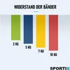 SPORTIX Widerstandsbänder Fitnessbänder Gymnastikbänder Produktbild-Vorschau 5