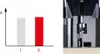 A bar chart comparing two items, labeled 1 and 2, with the second bar highlighted in red. To the right, a close-up of a screw being driven into wood by a machine. Produktbild-Vorschau