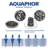 Diagrams and close-ups illustrating the composition and function of water filter media. Náhľad obrázku produktu