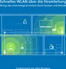 Devolo Magic 2 WiFi 2-1 - Bridge - GigE, HomeGrid Podgląd zdjęcia produktu 14