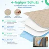 Waschbare Inkontinenzunterlage 3er Set, Nässeschutz für Produktbild-Vorschau 2