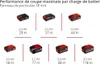 Einhell TP-ET 18 Li fraiseuse de chant sans fil 18 V 6 / 8 Voir les images du produit 15