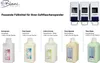 SET: Hautschutzprogramm PROFI + Spender + 6x Füllmittel + Produktbild-Vorschau 11