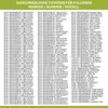 A list of washing machine models and brands that are compatible with a product. Produktbild-Vorschau