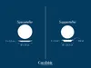 CreaTable, 12619, Rokoko Weiss, Tafelservice 12-tlg, Produktbild-Vorschau 6