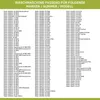 A list of washing machine models and their compatible parts. Produktbild-Vorschau