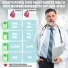 ProfiCare® Blutdruckmessgerät für präzise Blutdruck und Produktbild-Vorschau 5