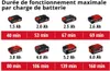 Einhell GC-CH 18/40 Li Solo 2 kg Voir les images du produit 22