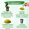 An infographic showing the four steps of how to use a product, likely a superabsorbent granulate for liquids. Produktbild-Vorschau