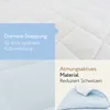 A collage of close-up shots of a quilted mattress topper, with text overlays describing its features. Produktbild-Vorschau
