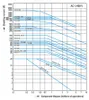 Eaton Dilm15-10(230V50Hz,240V60Hz) Produktbild-Vorschau 5