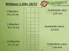 50 m ogrodzenia dla zwierzyny płot leśny 130/18/15 wersja Podgląd zdjęcia produktu 2
