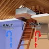 Dachluken-Isolierung, Dachboden-Treppen-Isolierabdeckung, Produktbild-Vorschau 5
