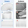 A collage comparing two types of air conditioner exhaust hoses, highlighting the features of one with checkmarks and the drawbacks of the other with crosses. Produktbild-Vorschau