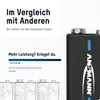 A marketing image comparing battery performance, showing a battery on the right and a comparison chart on the left. Produktbild-Vorschau