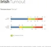 Temperature range chart for horse turnout blankets. Voir les images du produit