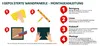 Instructions for mounting upholstered wall panels. Náhled obrázku produktu