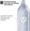 LELO Hex, Pánský kondom, Hladké, Bílá, Latex, Pravidelný, Náhled obrázku produktu 11