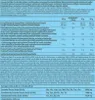 BioTech USA | 100% Pure Whey Hazelnut Produktbild-Vorschau 7