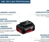 Acumulatore Li-Ion Bosch Professional GBA 18V, 5,0 Ah, Anteprima dell’immagine prodotto 50