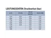 Rain Bird Magnetventil - 24VAC - Typ 075-DV Produktbild-Vorschau 2