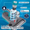 Diagram showing the filter system of a vacuum cleaner. Produktbild-Vorschau