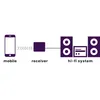 Bluetooth Audio Empfänger - Marmitek BoomBoom 93 - aptX & Produktbild-Vorschau 2