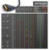 Cable HDMI 2.1 Primewire 8K: 8K a 120Hz, 4K a 240Hz con Vista previa de la imagen del producto 5