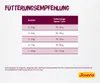 Josera 9702 Katzen-Trockenfutter 2 kg Adult Geflügel  Reis Produktbild-Vorschau 17