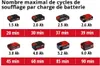 Einhell PRESSITO 18/21 Compresseur à batterie Voir les images du produit 12