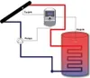 Tech Master EU-402N PWM 2 Kreis Solarregelung Produktbild-Vorschau 3