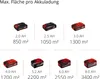 Einhell Power X-Change Akku-Kehrmaschine TE-SW 18/610 Produktbild-Vorschau 11
