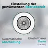 A graphic illustrating the timer settings of a fan, with text explaining its features. Produktbild-Vorschau