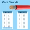MMOBIEL 14 AWG Silikon Elektronik Kabel - 14 Gauge Produktbild-Vorschau 5