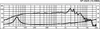 Monacor / IMG Stage Line SP-202E basluidspreker Productafbeelding-voorbeeld 2
