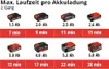 Pistola ad aria calda a batteria Einhell TE-HA 18 Li Anteprima dell’immagine prodotto 27