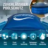 A blue pool cover is shown over a pool, with icons and text describing its features. Produktbild-Vorschau