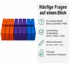 Filterschwamm Set passend für BioTec ScreenMatic² 90000 Produktbild-Vorschau 2