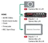 Tascam Audio-Recorder FR-AV4 Feldrecorder + Bonus In-Ear Produktbild-Vorschau 6