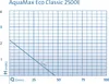 OASE 20225 AquaMax Eco Classic 2500E Produktbild-Vorschau 3