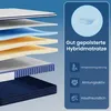 A layered diagram of a mattress with feature callouts. Produktbild-Vorschau
