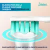Brosse à dents sonique Silodent Champagne | Brosse à dents Voir les images du produit 5