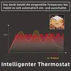 ZMH Elektroheizung 600W mit Thermostat Infrarotheizung Produktbild-Vorschau 5