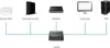 Switch, Switch D-LINK DGS-105/E 5-Port-Gigabit-Switch Produktbild-Vorschau 12