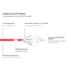 Good Connections Alcasa GOOD CONNECTIONS Produktbild-Vorschau 2