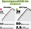 Comparison of two rebounders, highlighting differences in features and performance. Náhled obrázku produktu